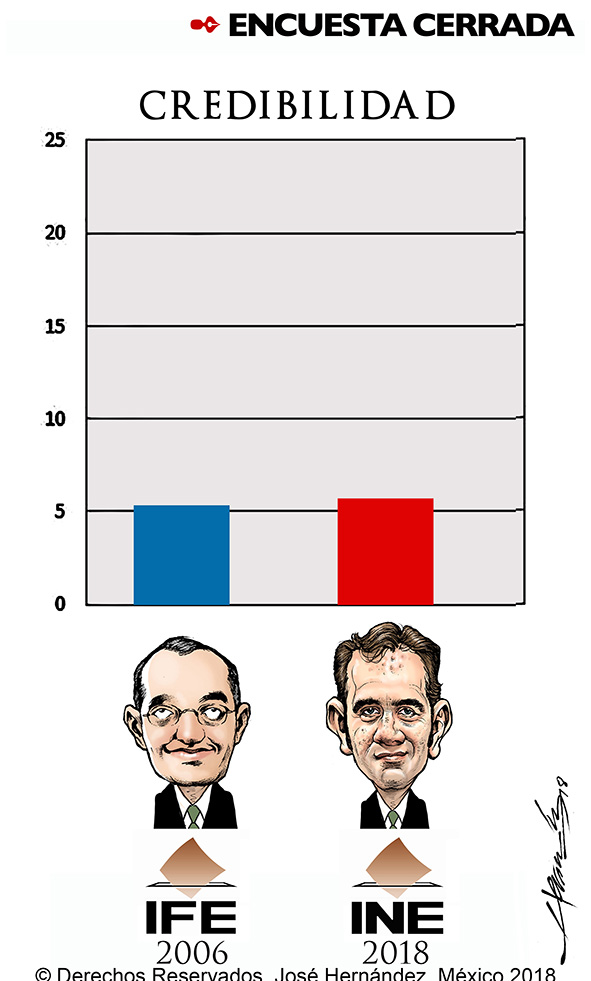 Encuesta cerrada